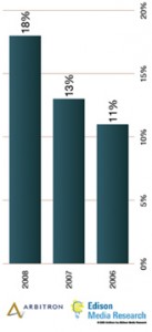 marketing-podcast Podcast stats