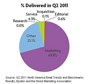 Percentage-of-message-delivered-by-type-epsilon