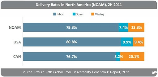 email-delivery-rates-2