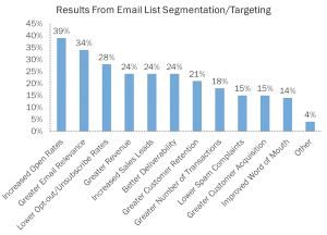 email-personalization-email-segmentation