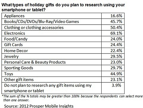 static of holidays gifts