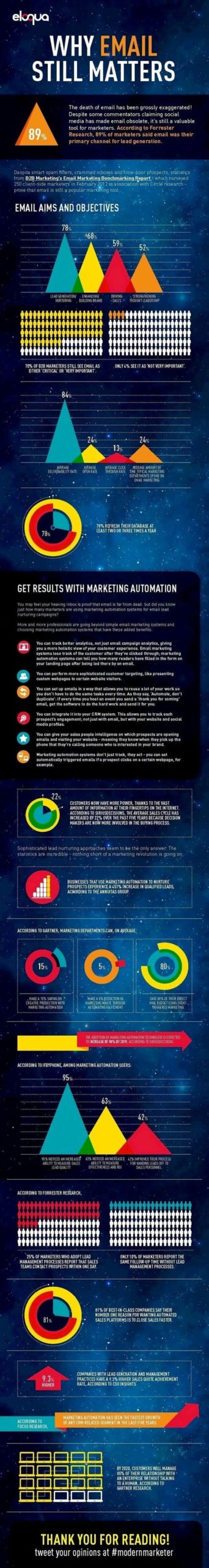 Email-World-Infographic