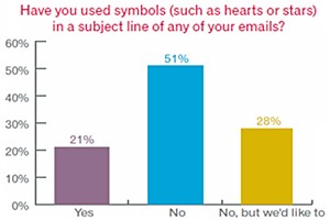 1-email-symbols-statistics