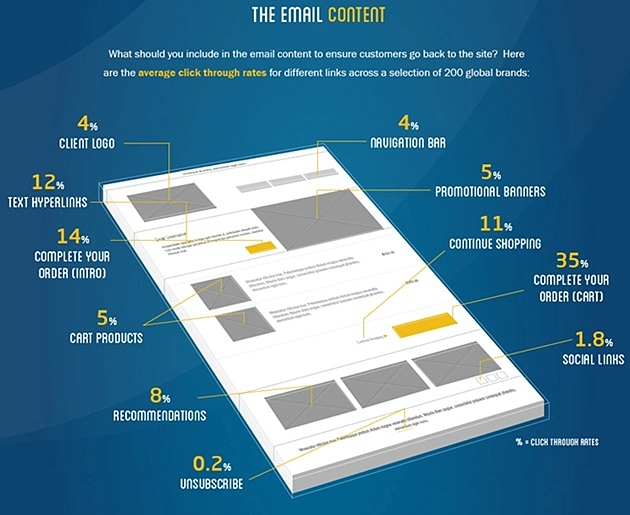 email marketing content