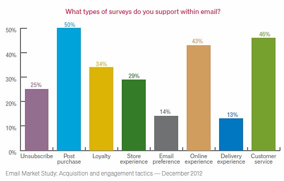 3-email-survey-statistics