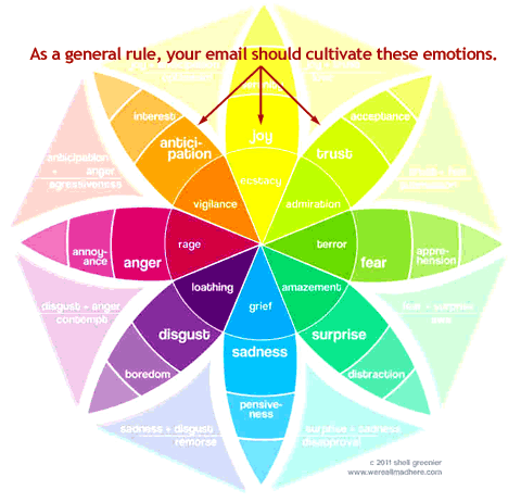 Email design colors and emotions