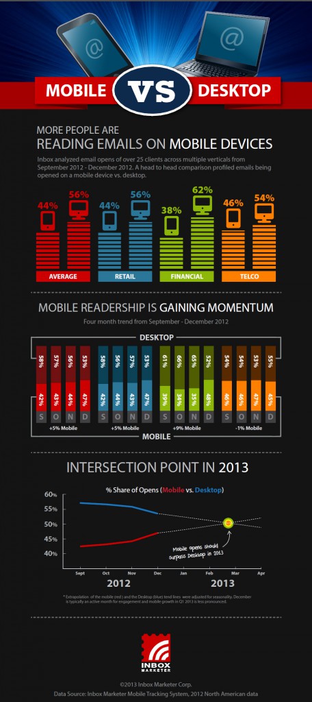 mobile_email_infographics-statistics-2013