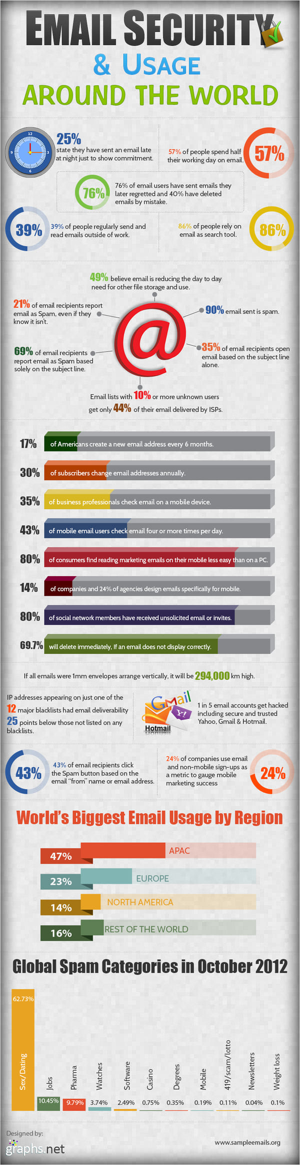 Email-Security-Usage-Around-the-World