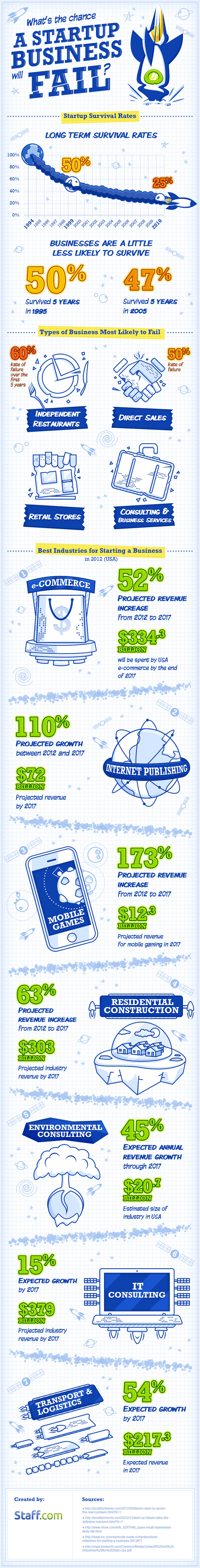 startup-business-infographic-statistics