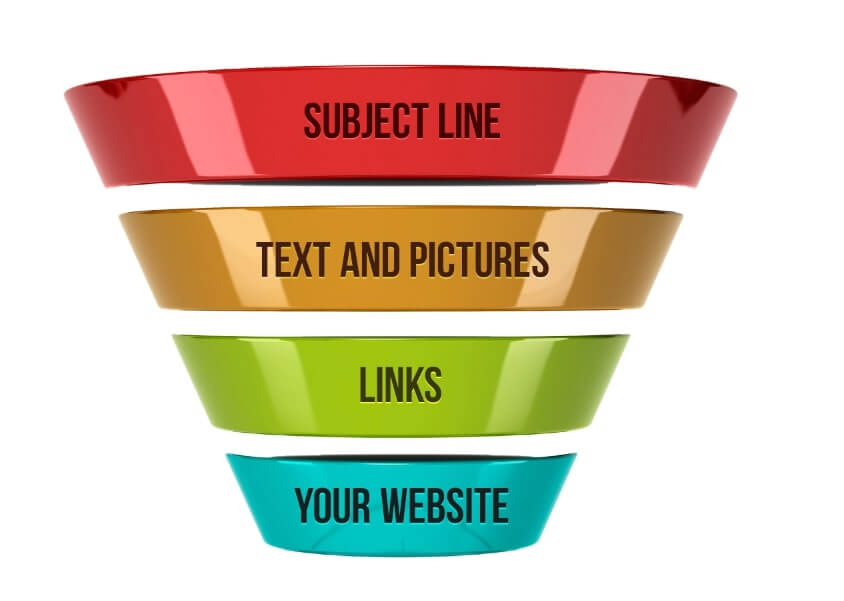 sales funnel