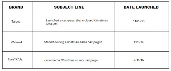 Christmas Marketing Campaigns