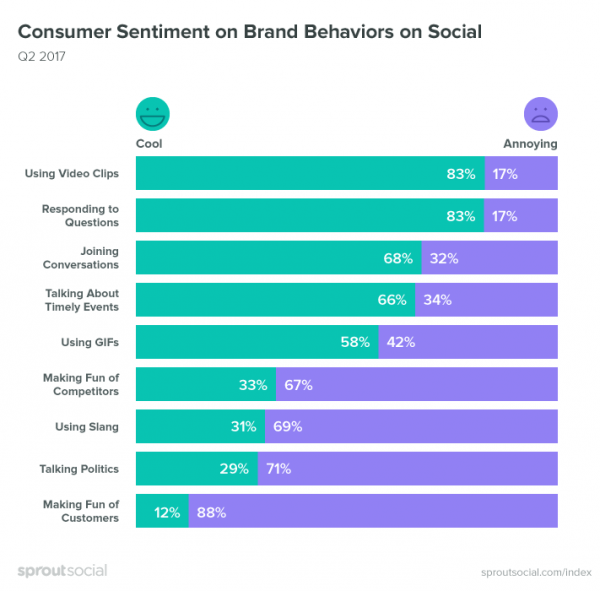 SMM Stats