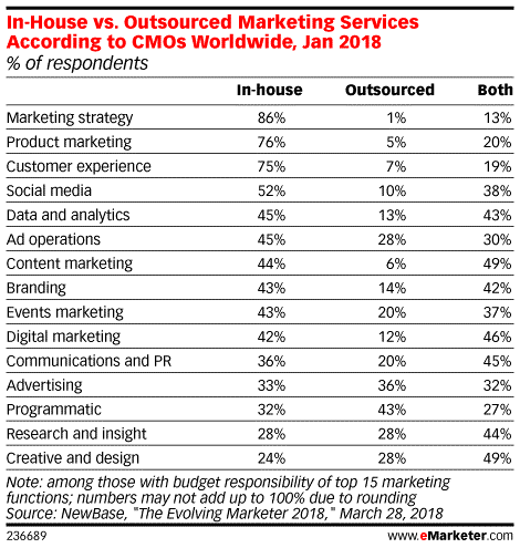 Marketing Statistics