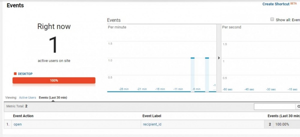Tracking email campaign in google analytics