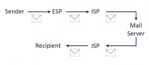 ISP structure