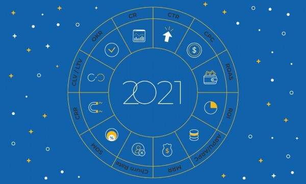 marketing horoscope