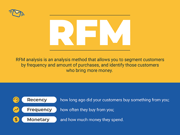 rfm analysis