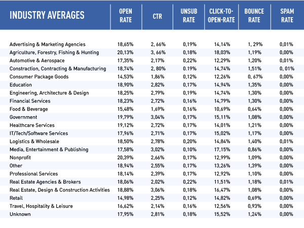 industry stats