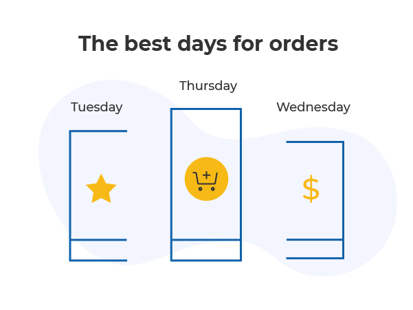 best-days-for-order