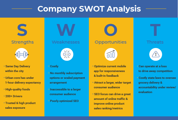 company-swot