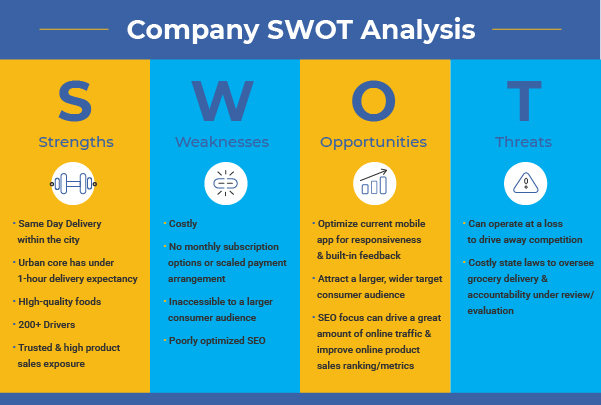 company-swot