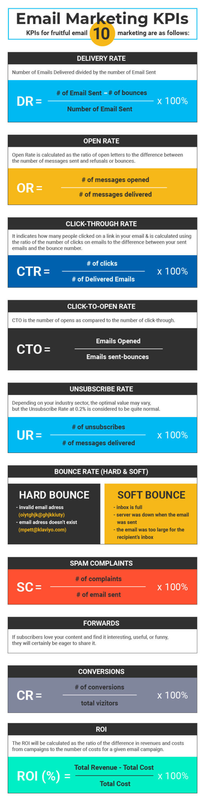 Email marketing stats