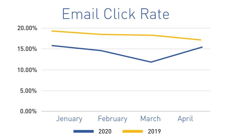 Email-click-rate